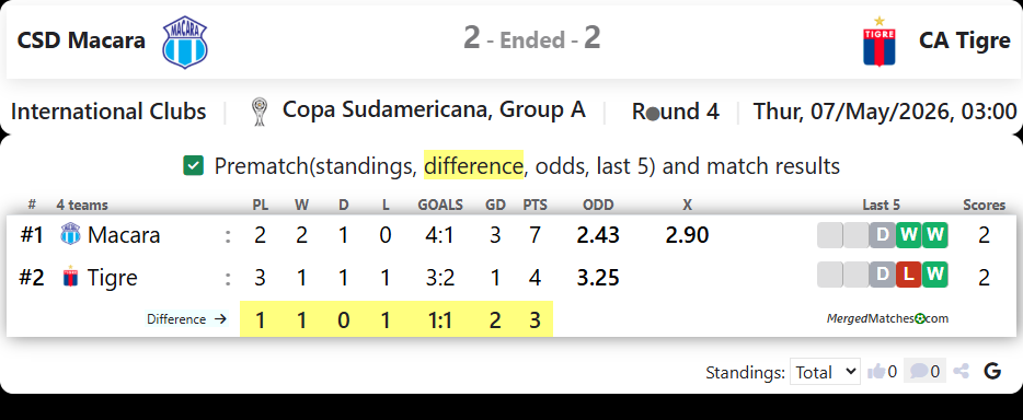 CSD Macara Vs CA Tigre screenshot
