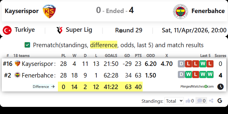 Kayserispor Vs Fenerbahce Istanbul screenshot