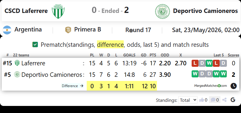 CSCD Laferrere Vs Deportivo Camioneros screenshot