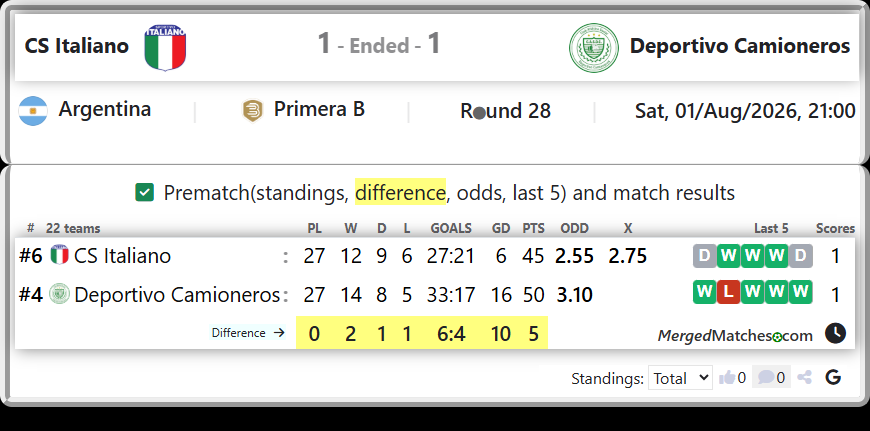 CS Italiano Vs Deportivo Camioneros screenshot