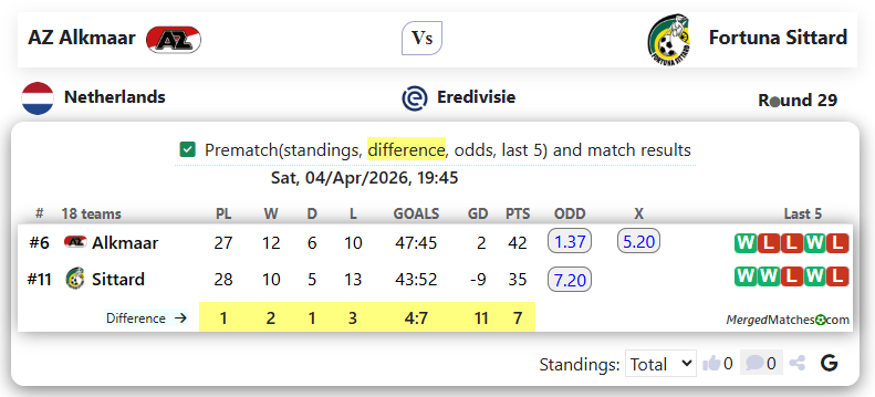 AZ Alkmaar Vs Fortuna Sittard screenshot