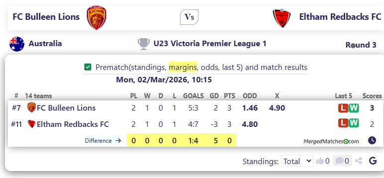 FC Bulleen Lions Vs Eltham Redbacks FC screenshot