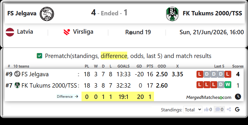 FS Jelgava Vs FK Tukums 2000/TSS screenshot