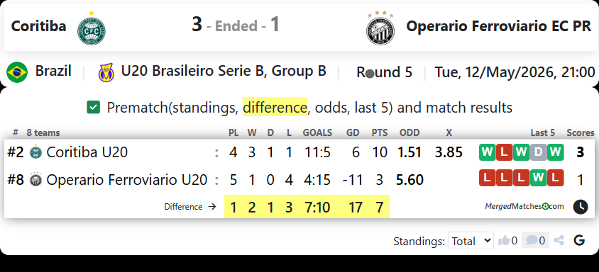 Coritiba Vs Operario Ferroviario EC PR screenshot