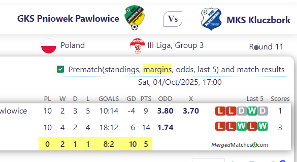 GKS Pniowek Pawlowice Vs MKS Kluczbork screenshot