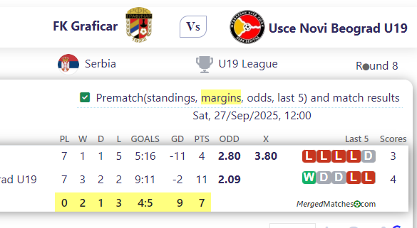 FK Graficar Vs Usce Novi Beograd U19 screenshot