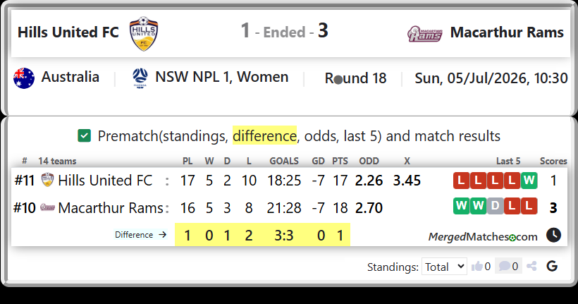 Hills United FC Vs Macarthur Rams screenshot
