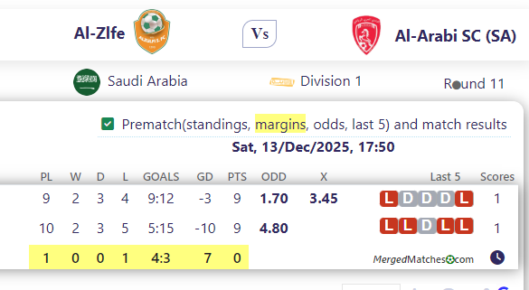 Al-Zlfe Vs Al-Arabi SC (SA) screenshot