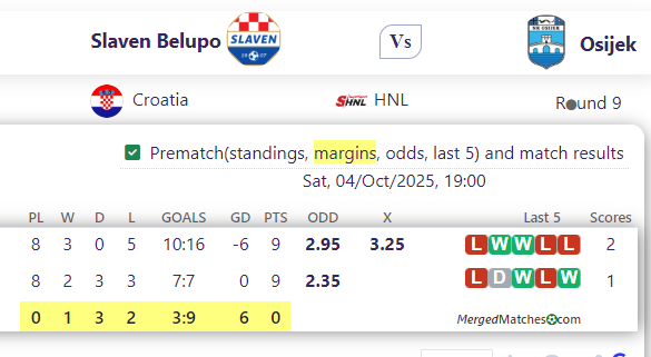 Slaven Belupo Vs Osijek screenshot