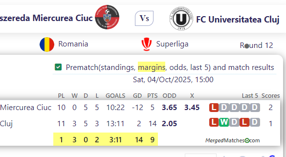 AFK Csikszereda Miercurea Ciuc Vs FC Universitatea Cluj screenshot