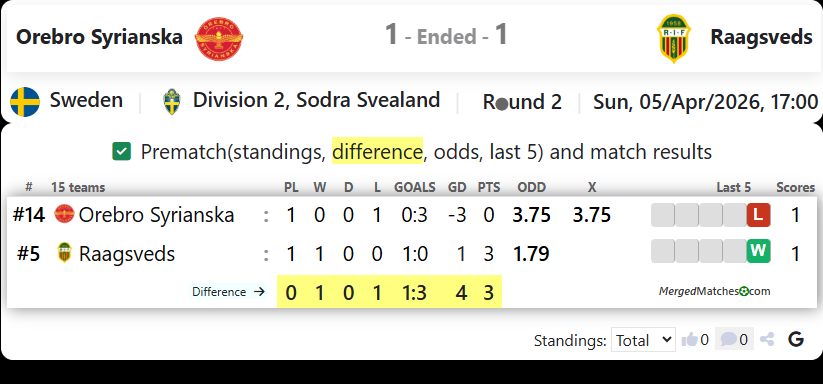 Orebro Syrianska IF Vs Raagsveds IF screenshot
