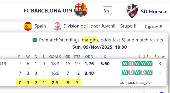 FC BARCELONA U19 Vs SD Huesca screenshot