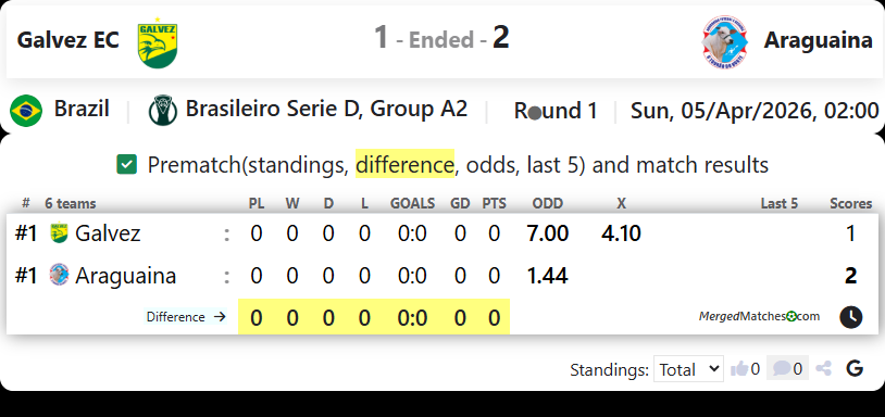 Galvez EC AC Vs Araguaina TO screenshot