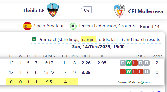 Lleida CF Vs CFJ Mollerussa screenshot