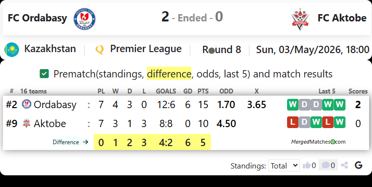 FC Ordabasy Vs FC Aktobe screenshot