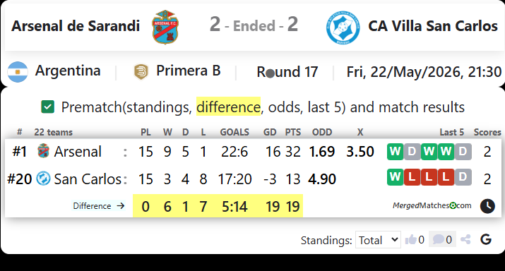 Arsenal de Sarandi Vs CA Villa San Carlos screenshot