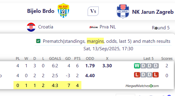 Bijelo Brdo Vs NK Jarun Zagreb screenshot