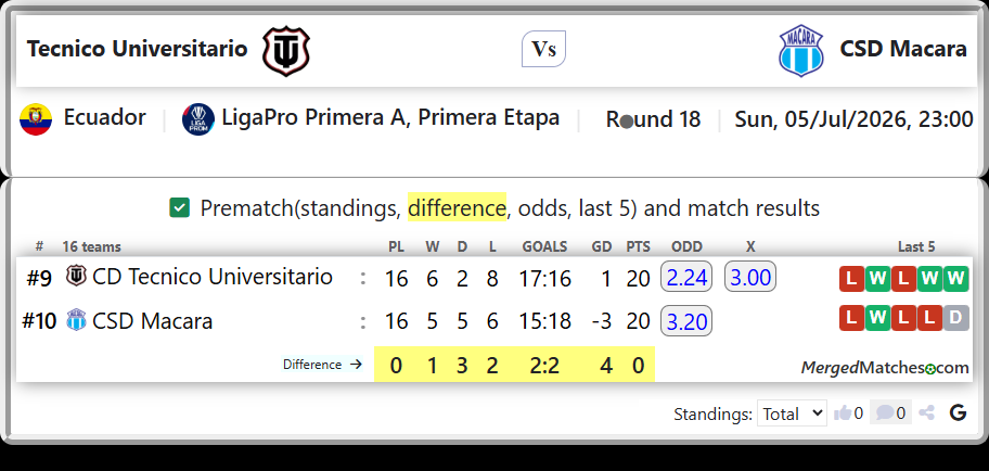 CD Tecnico Universitario Vs CSD Macara screenshot