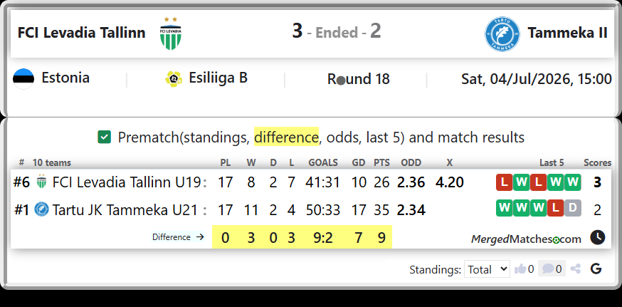 FCI Levadia Tallinn U19 Vs Tartu JK Tammeka U21 screenshot