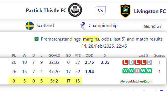 Partick Thistle FC Vs Livingston FC screenshot