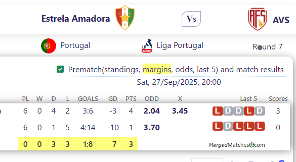 Estrela Amadora Vs AVS screenshot