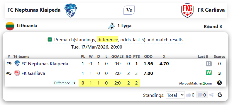 FC Neptunas Klaipeda Vs FK Garliava screenshot