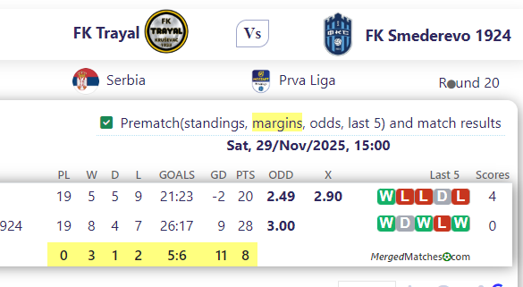 FK Trayal Vs FK Smederevo 1924 screenshot