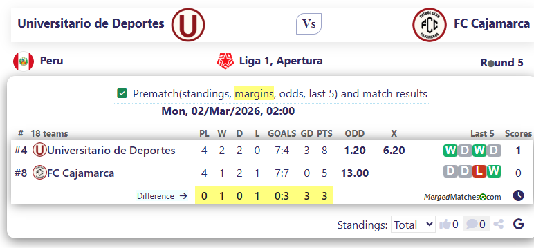 Universitario de Deportes Vs FC Cajamarca screenshot