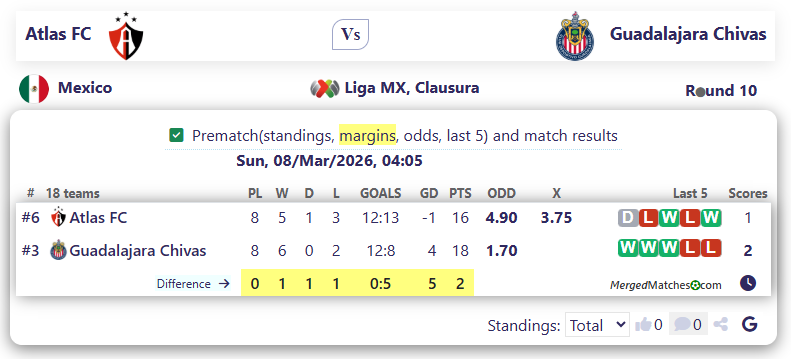 Atlas FC Vs Guadalajara Chivas screenshot