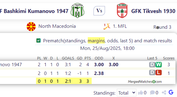 KF Bashkimi Kumanovo 1947 Vs GFK Tikvesh 1930 screenshot