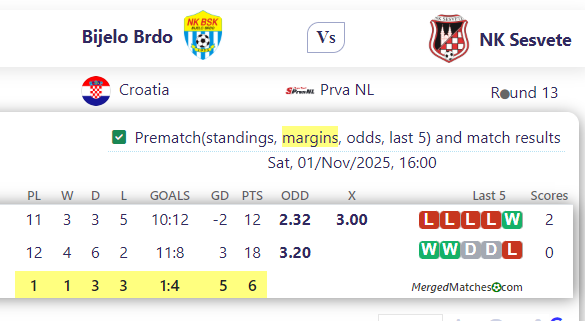 Bijelo Brdo Vs NK Sesvete screenshot