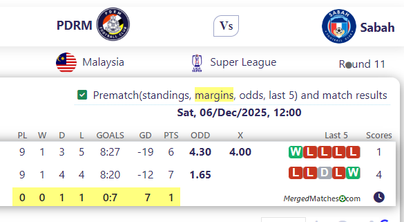 PDRM Vs Sabah screenshot