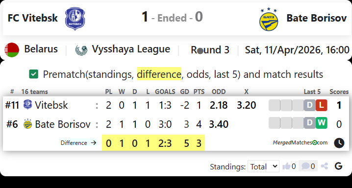 FC Vitebsk Vs Bate Borisov screenshot