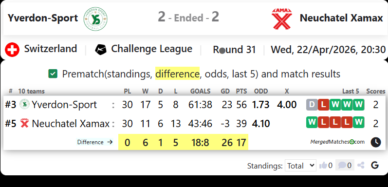 Yverdon-Sport Vs Neuchatel Xamax screenshot
