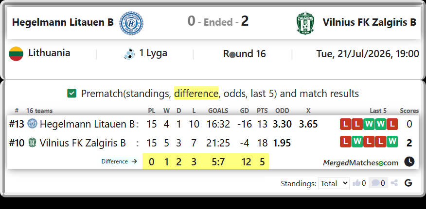 Hegelmann Litauen B Vs Vilnius FK Zalgiris B screenshot