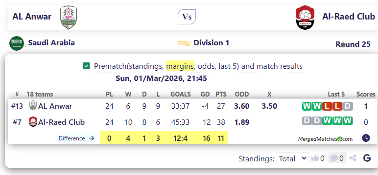 AL Anwar Vs Al-Raed Club screenshot