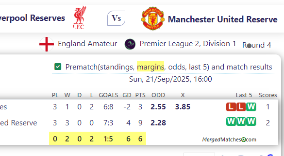 Liverpool Reserves Vs Manchester United Reserve screenshot