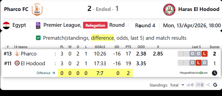 Pharco FC Vs Haras El Hodood screenshot