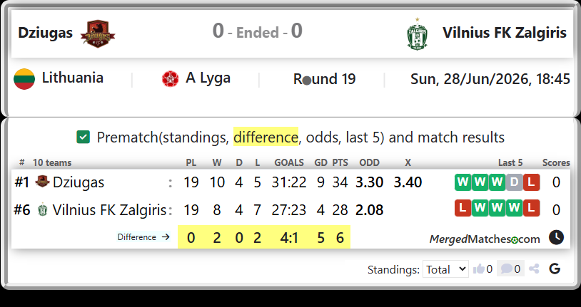 Dziugas Vs Vilnius FK Zalgiris screenshot