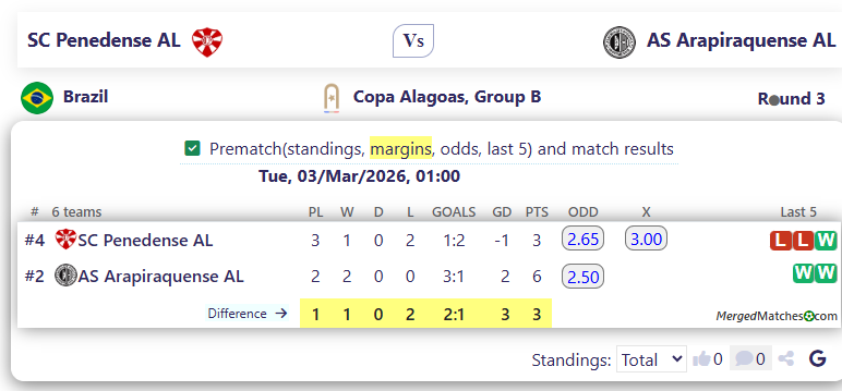 SC Penedense AL Vs AS Arapiraquense AL screenshot