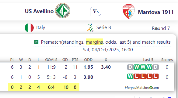 US Avellino Vs Mantova 1911 screenshot