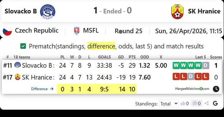 Slovacko B Vs SK Hranice screenshot