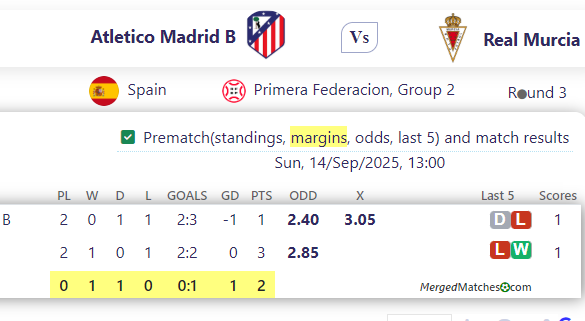 Atletico Madrid B Vs Real Murcia screenshot