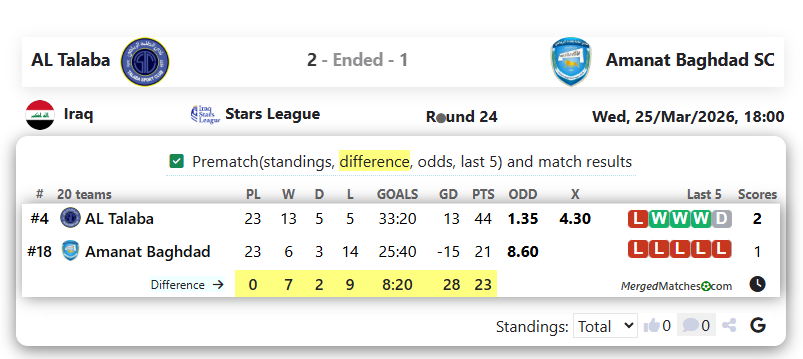 AL Talaba Vs Amanat Baghdad SC screenshot
