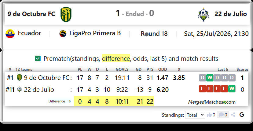 9 de Octubre FC Vs 22 de Julio screenshot