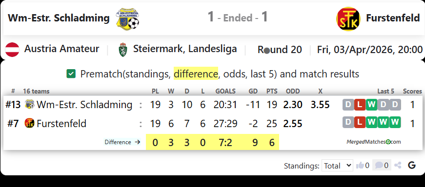 Wm-Estr. Schladming Vs Furstenfeld screenshot