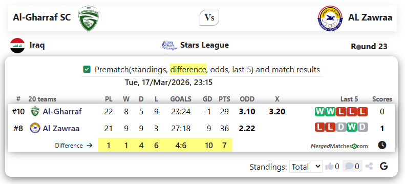 Al-Gharraf SC Vs AL Zawraa screenshot