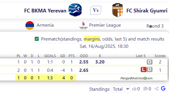 FC BKMA Yerevan Vs FC Shirak Gyumri screenshot