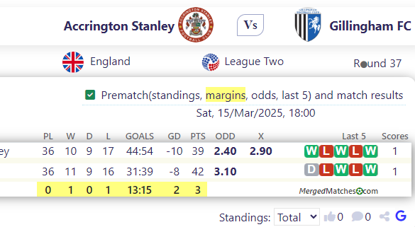 Accrington Stanley Vs Gillingham FC screenshot