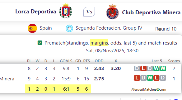 Lorca Deportiva Vs Club Deportiva Minera screenshot